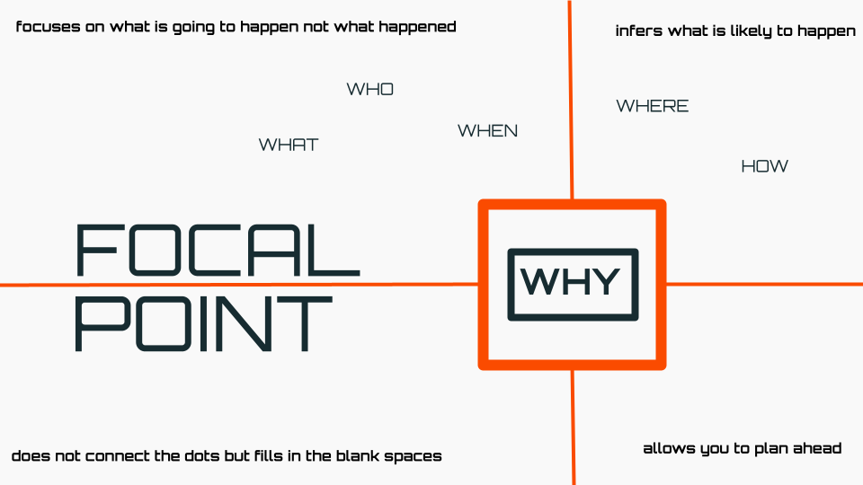 Description of image